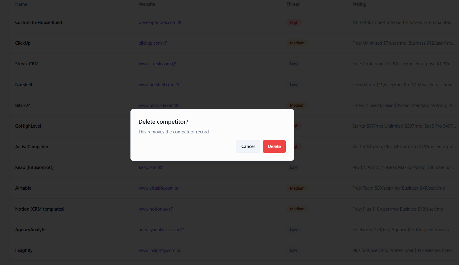 Delete email template